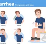 Diarrhea